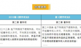 短视频著作权,版权保护与创作自由的新挑战